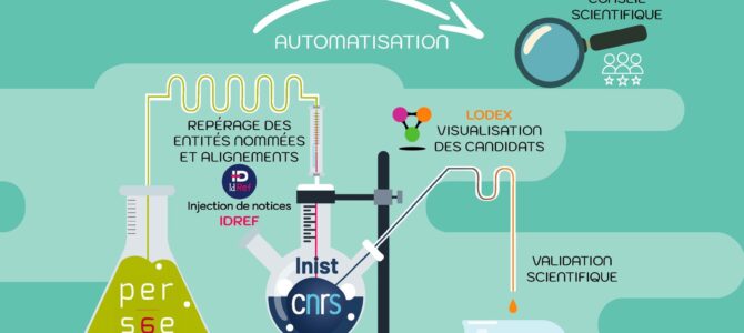 Rapido, un an déjà !